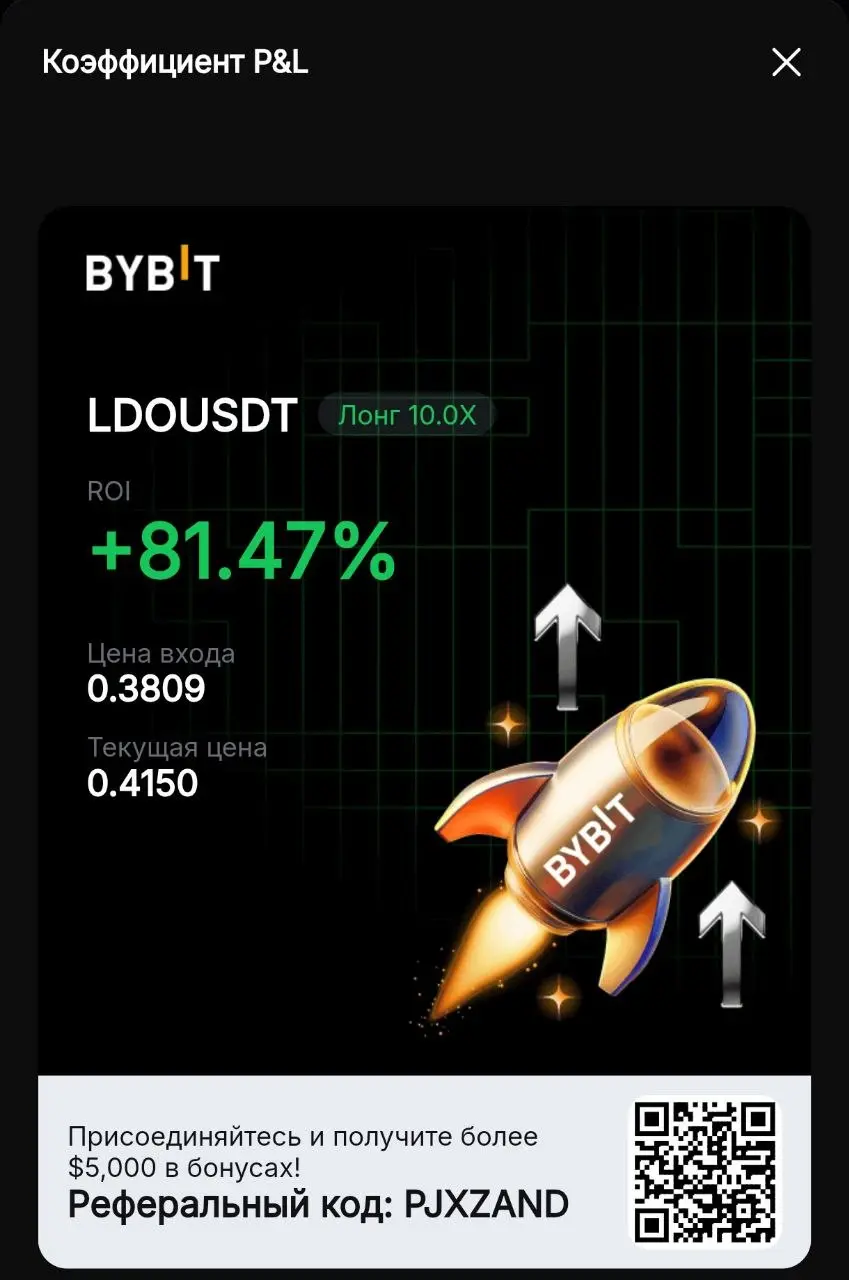 LDOUSDT Long +81%